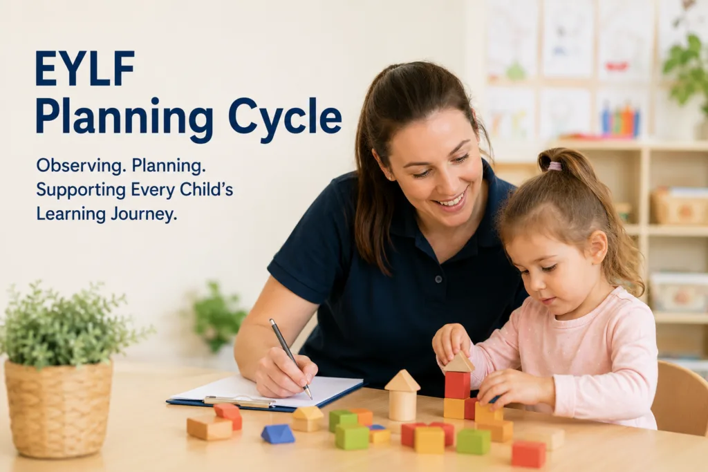 EYLF Planning Cycle Explained for Educators and Parents